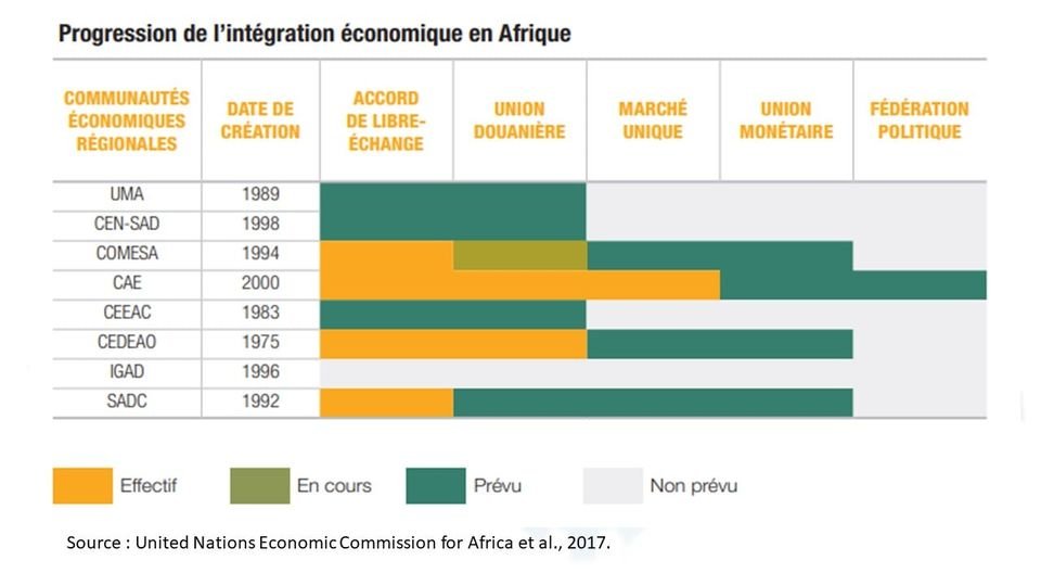 Les huit communautés Economiques Régionales